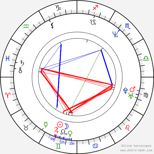 Hana Sršňová birth chart, Hana Sršňová astro natal horoscope, astrology