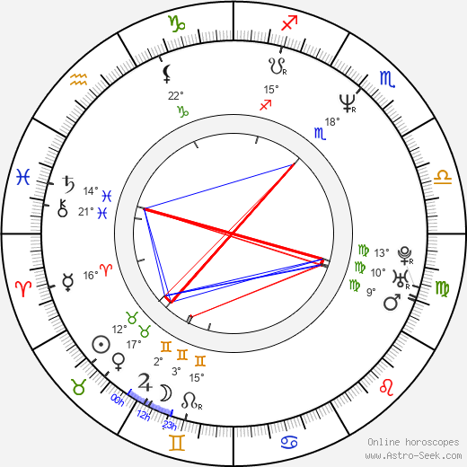 Hironobu Nomura birth chart, biography, wikipedia 2024, 2025