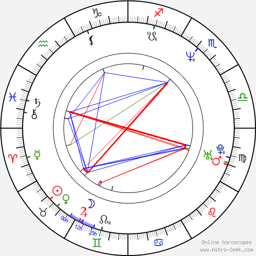 Hironobu Nomura birth chart, Hironobu Nomura astro natal horoscope, astrology