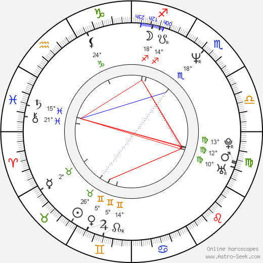 Ian Wright birth chart, biography, wikipedia 2024, 2025