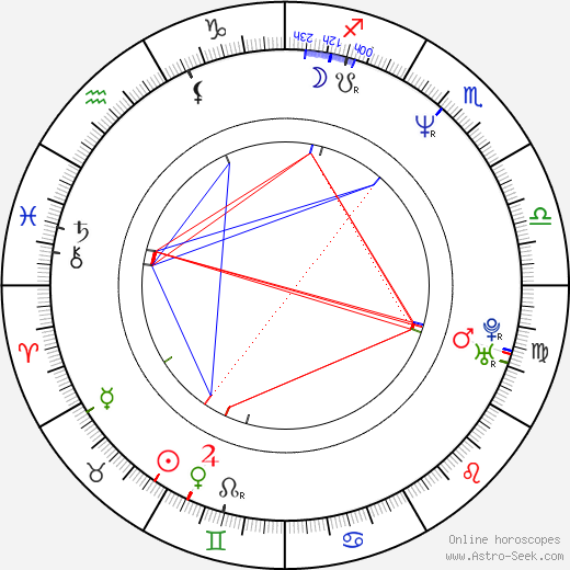 Ian Wright birth chart, Ian Wright astro natal horoscope, astrology