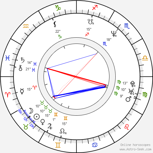 Jan Antonín Duchoslav birth chart, biography, wikipedia 2023, 2024