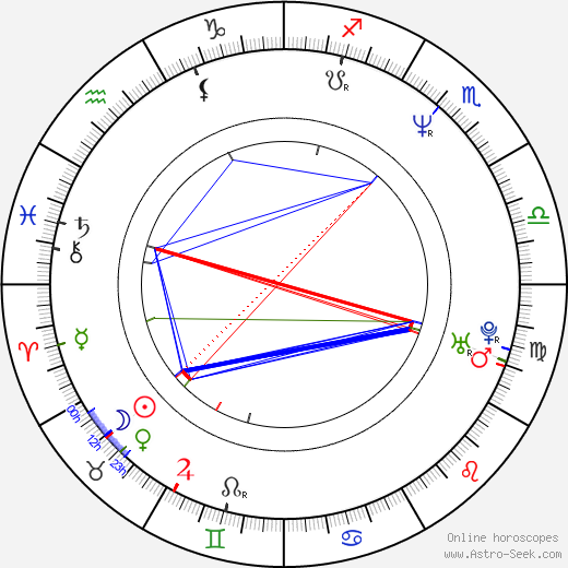 Jan Antonín Duchoslav birth chart, Jan Antonín Duchoslav astro natal horoscope, astrology