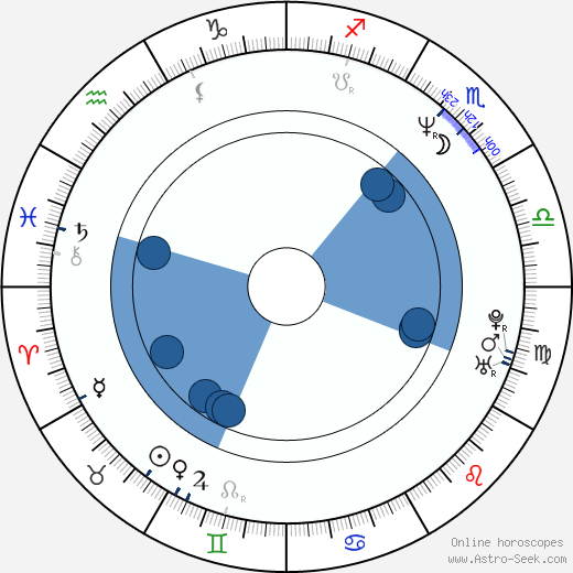 Jaroslav Pták wikipedia, horoscope, astrology, instagram