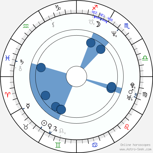 Jaroslaw Gruda horoscope, astrology, sign, zodiac, date of birth, instagram