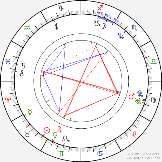 Jaroslaw Gruda birth chart, Jaroslaw Gruda astro natal horoscope, astrology