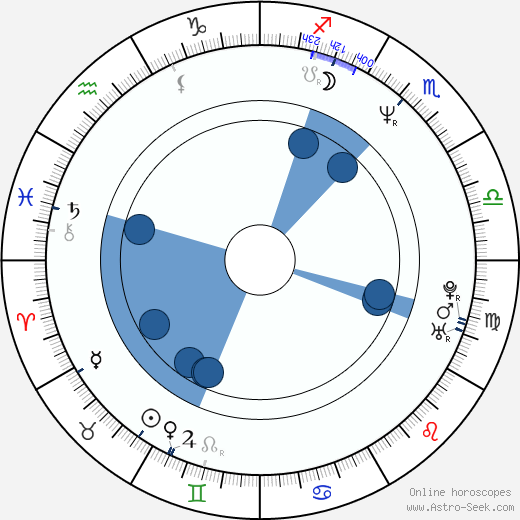 Jarvis Williams wikipedia, biography, birth chart, instagram Jarvis Williams wikipedia, horoscope, astrology, instagram