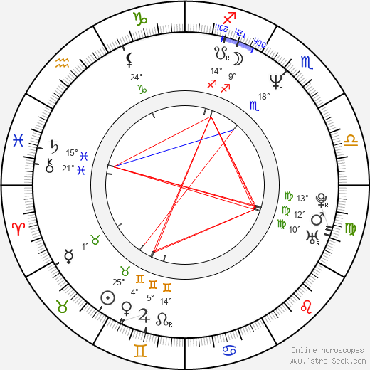 Jarvis Williams birth chart, biography, wikipedia 2024, 2025