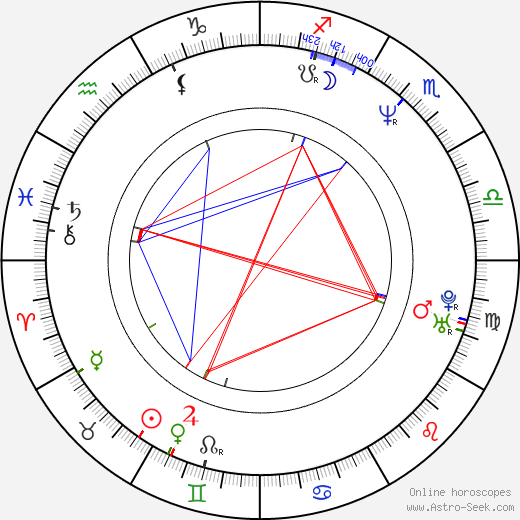 Jarvis Williams birth chart, Jarvis Williams astro natal horoscope, astrology