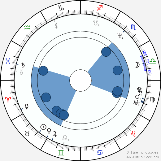 Jasmina Bralic Oroscopo, astrologia, Segno, zodiac, Data di nascita, instagram