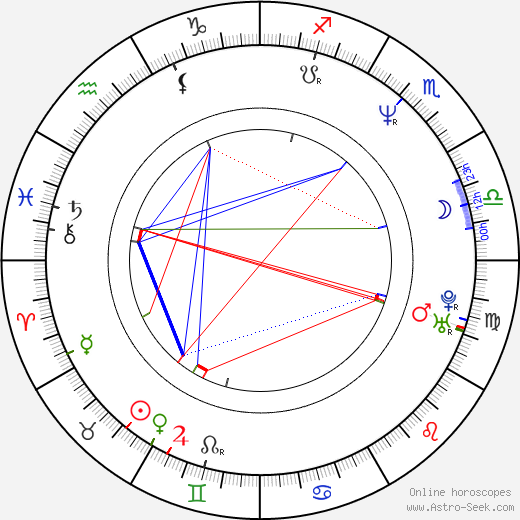Jasmina Bralic birth chart, Jasmina Bralic astro natal horoscope, astrology
