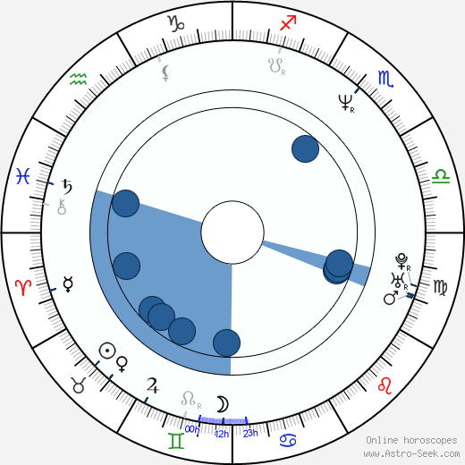 Jodi Russell Oroscopo, astrologia, Segno, zodiac, Data di nascita, instagram