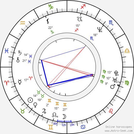 Jodi Russell birth chart, biography, wikipedia 2024, 2025