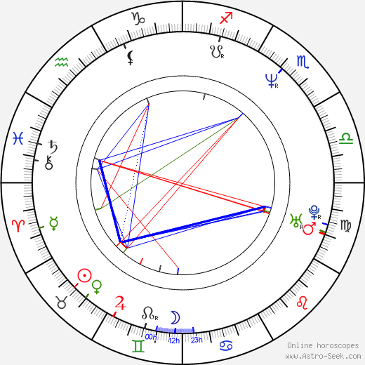  Jodi Russell день рождения гороскоп, Jodi Russell Натальная карта онлайн