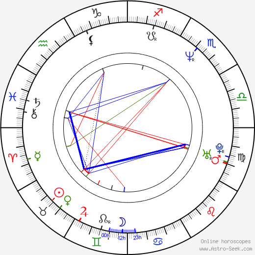 Jodi Russell birth chart, Jodi Russell astro natal horoscope, astrology