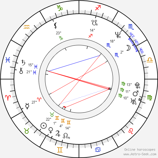 John Anderson birth chart, biography, wikipedia 2023, 2024