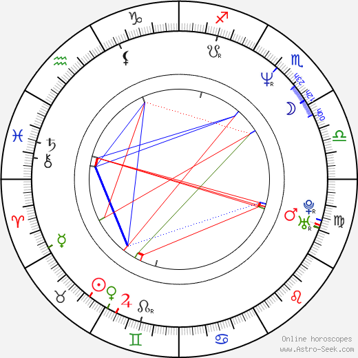 John Anderson birth chart, John Anderson astro natal horoscope, astrology