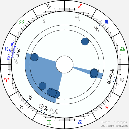 John C. Reilly wikipedia, horoscope, astrology, instagram