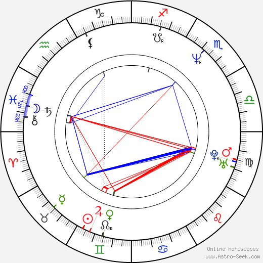 John C. Reilly birth chart, John C. Reilly astro natal horoscope, astrology