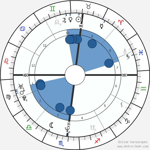 John McMahon wikipedia, horoscope, astrology, instagram