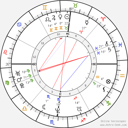 John McMahon birth chart, biography, wikipedia 2024, 2025
