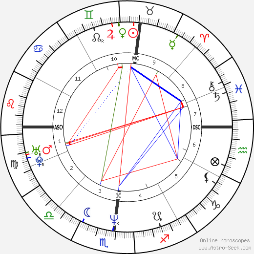 John McMahon birth chart, John McMahon astro natal horoscope, astrology