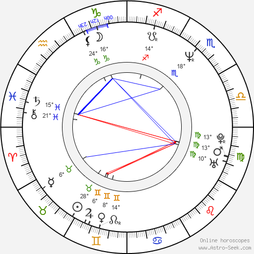 Joshua Beckett birth chart, biography, wikipedia 2024, 2025