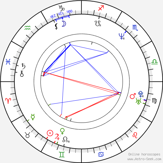 Joshua Beckett birth chart, Joshua Beckett astro natal horoscope, astrology