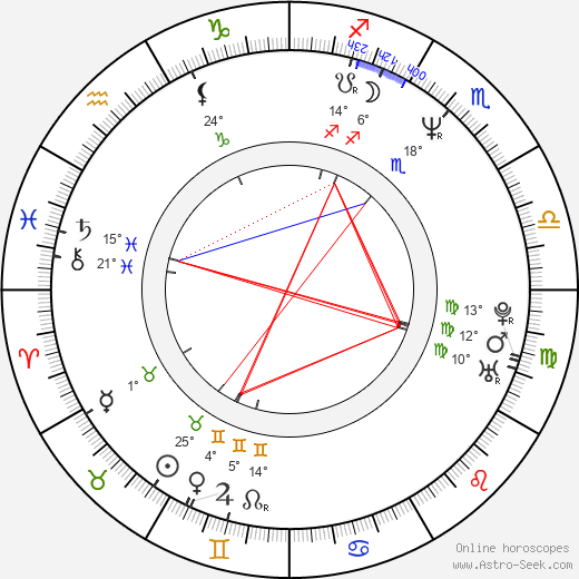 Krist Novoselic birth chart, biography, wikipedia 2024, 2025
