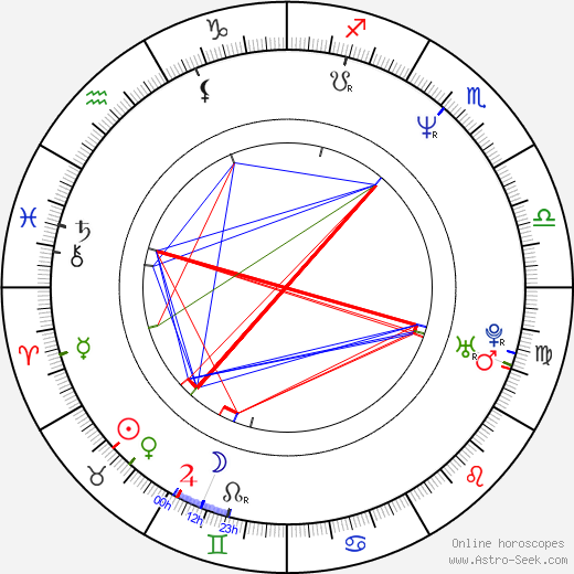 Laurent Gras birth chart, Laurent Gras astro natal horoscope, astrology