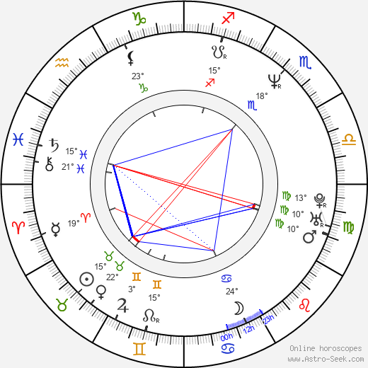 Leslie Hope birth chart, biography, wikipedia 2024, 2025