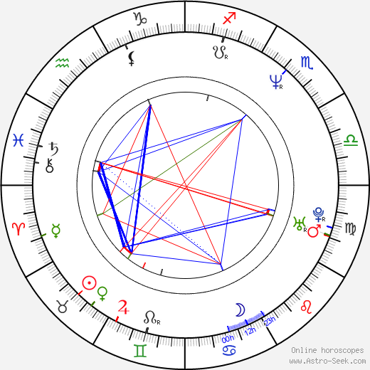 Leslie Hope birth chart, Leslie Hope astro natal horoscope, astrology