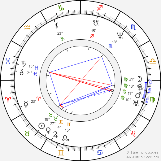 Linda Evangelista birth chart, biography, wikipedia 2024, 2025