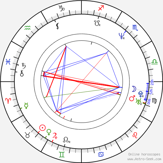 Linda Evangelista birth chart, Linda Evangelista astro natal horoscope, astrology