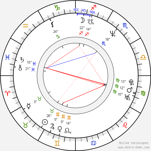 LuAnn de Lesseps birth chart, biography, wikipedia 2023, 2024