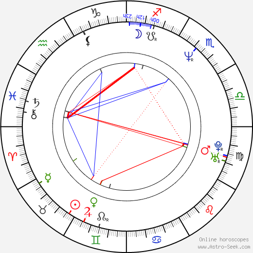LuAnn de Lesseps birth chart, LuAnn de Lesseps astro natal horoscope, astrology