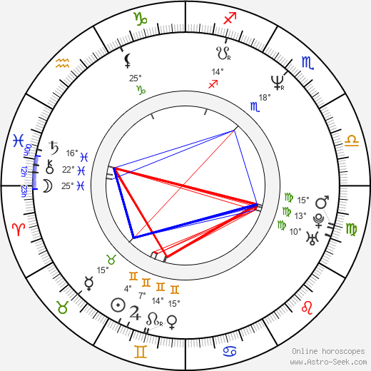 Lucie Juřičková birth chart, biography, wikipedia 2024, 2025
