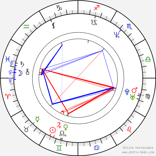 Lucie Juřičková birth chart, Lucie Juřičková astro natal horoscope, astrology