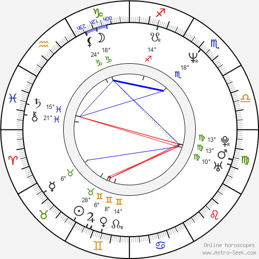Maile Flanagan birth chart, biography, wikipedia 2024, 2025