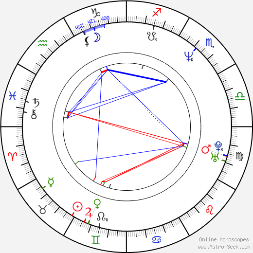 Maile Flanagan birth chart, Maile Flanagan astro natal horoscope, astrology