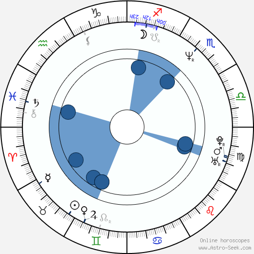 Maja Weiss horoscope, astrology, sign, zodiac, date of birth, instagram
