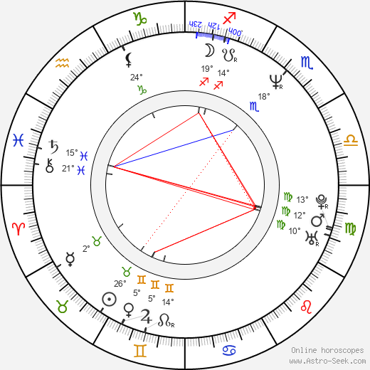 Maja Weiss birth chart, biography, wikipedia 2024, 2025