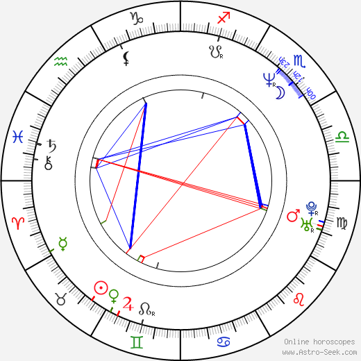 Marc Parrot birth chart, Marc Parrot astro natal horoscope, astrology