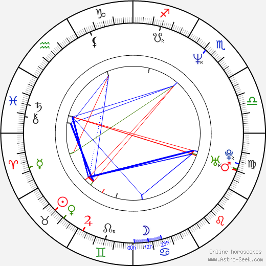 Marek Podskalský birth chart, Marek Podskalský astro natal horoscope, astrology