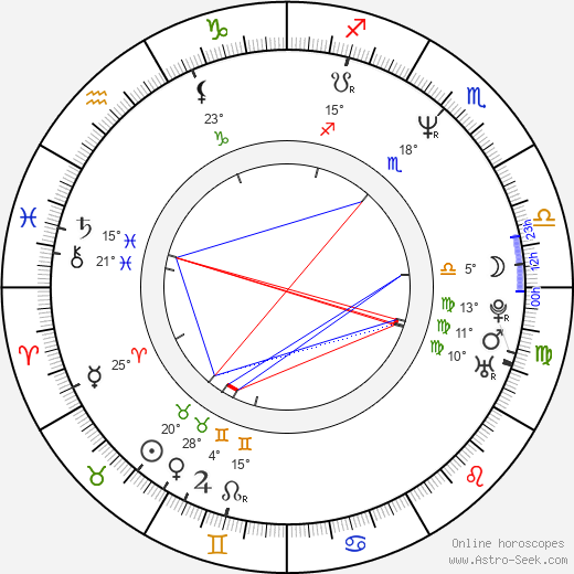 Marguerite MacIntyre birth chart, biography, wikipedia 2023, 2024