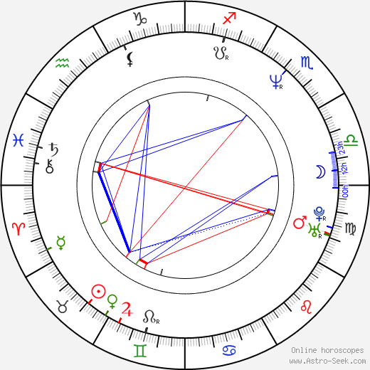 Marguerite MacIntyre birth chart, Marguerite MacIntyre astro natal horoscope, astrology