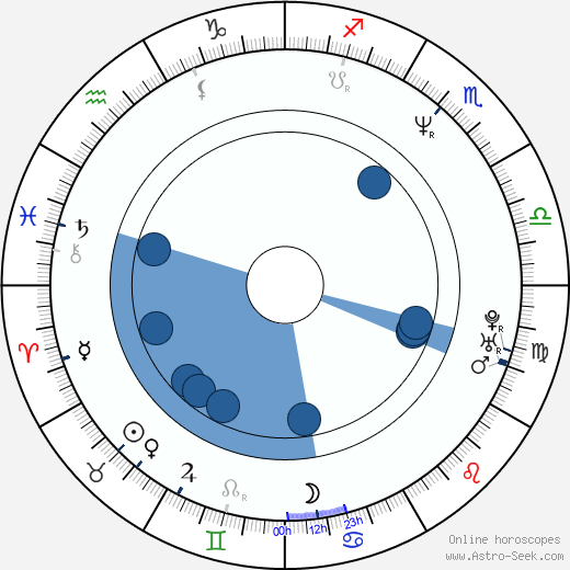 Mark Keller Oroscopo, astrologia, Segno, zodiac, Data di nascita, instagram