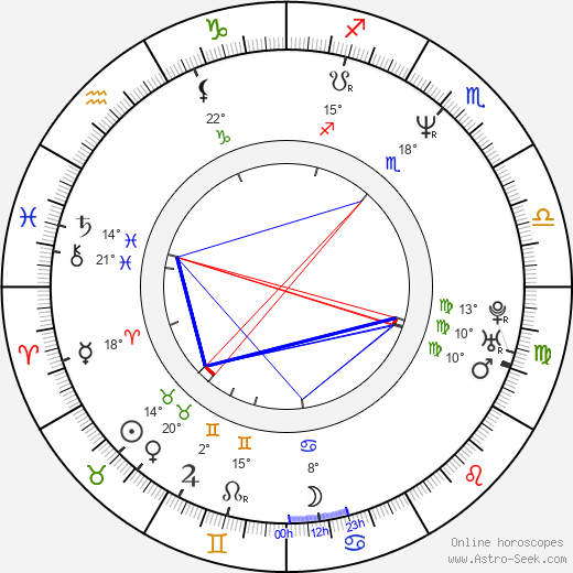 Mark Keller birth chart, biography, wikipedia 2024, 2025
