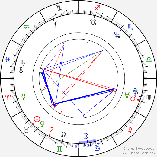 Mark Keller birth chart, Mark Keller astro natal horoscope, astrology