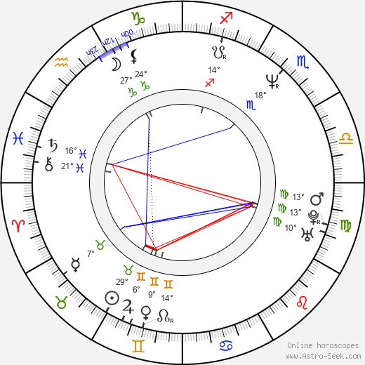 Marla Sucharetza birth chart, biography, wikipedia 2023, 2024